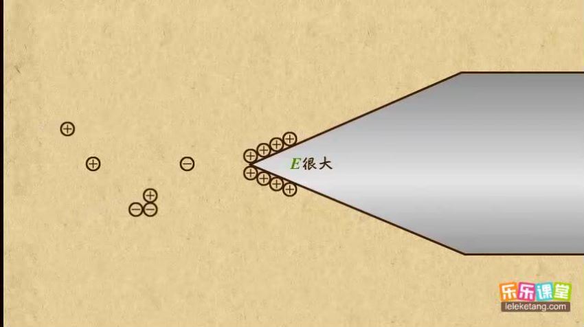 高中物理选修3-1（乐乐课堂） (2.13G)，百度网盘