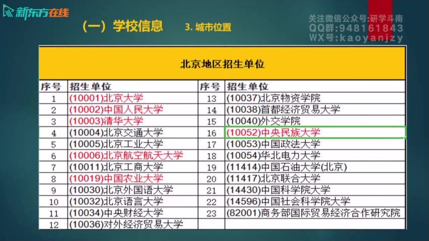 2023考研金融学：年东方金融学431，百度网盘分享