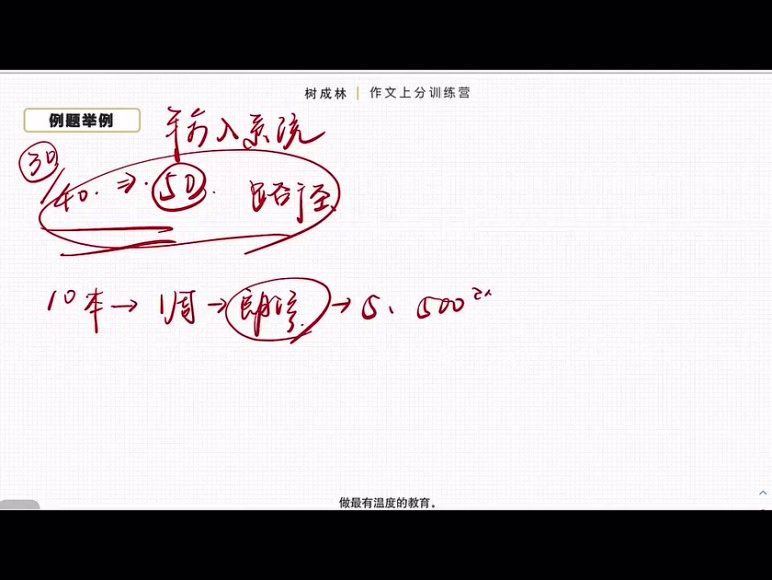 2024高三语文树成林作文上分训练营，百度网盘分享