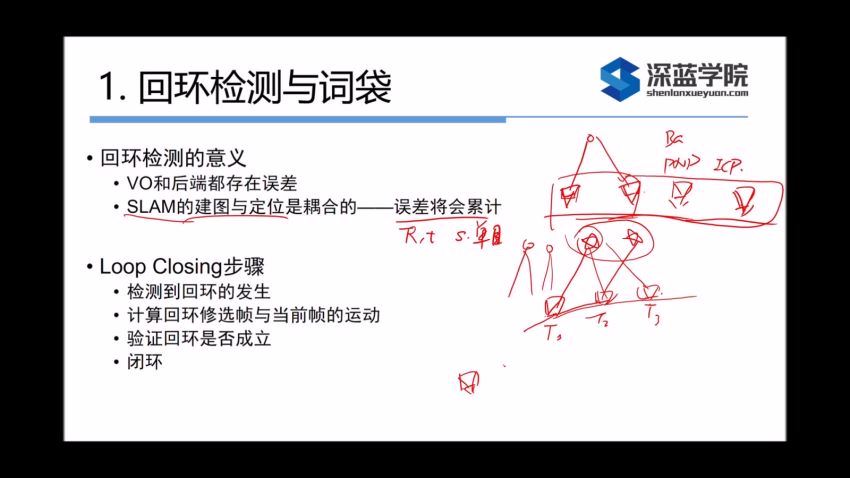 视觉SLAM理论与实践，百度网盘分享