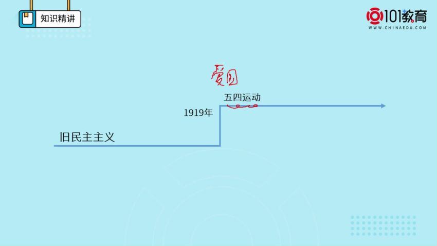 101教育高一政治（视频+练习题），百度网盘分享