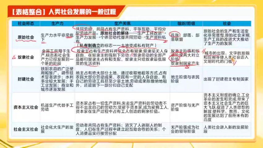 2024高三作业帮秦琳政治密训押题课，百度网盘分享
