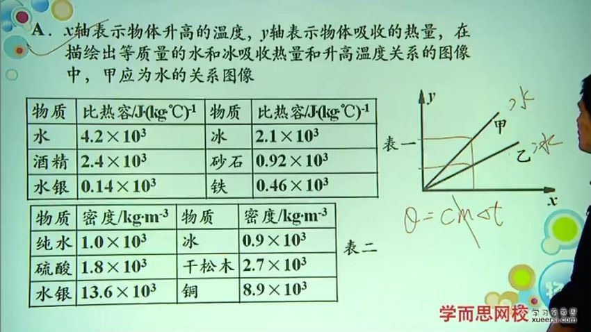 杜春雨初三新生物理年卡尖端班（人教版）64讲 (9.56G)，百度网盘分享