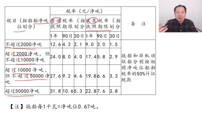 万门：2018CPA一月特训班，百度网盘分享