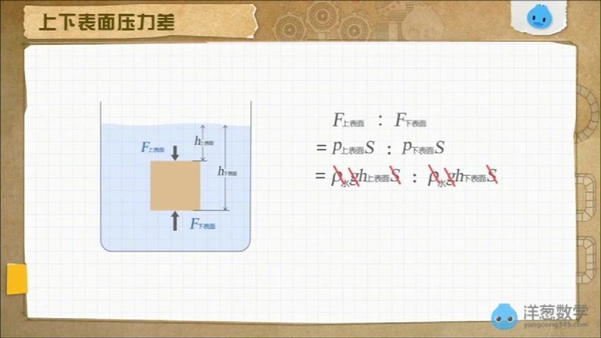 洋葱物理【初二】八年级下册，百度网盘分享