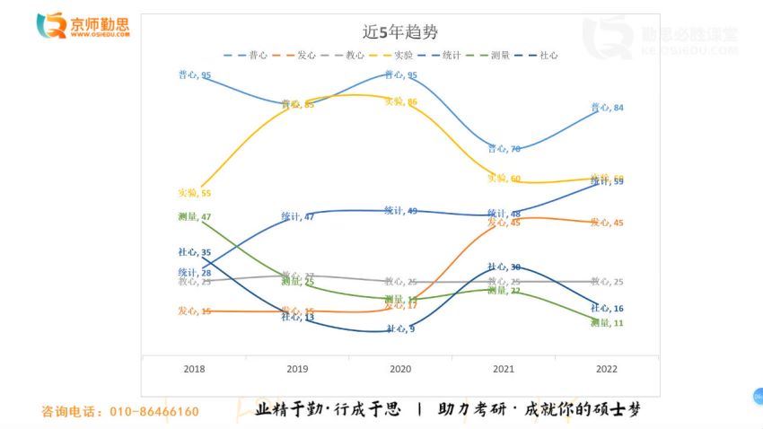 2024考研心理学：【勤Si】（312统一版），百度网盘分享