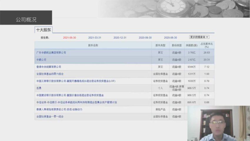 110家上市公司财报分析，百度网盘分享