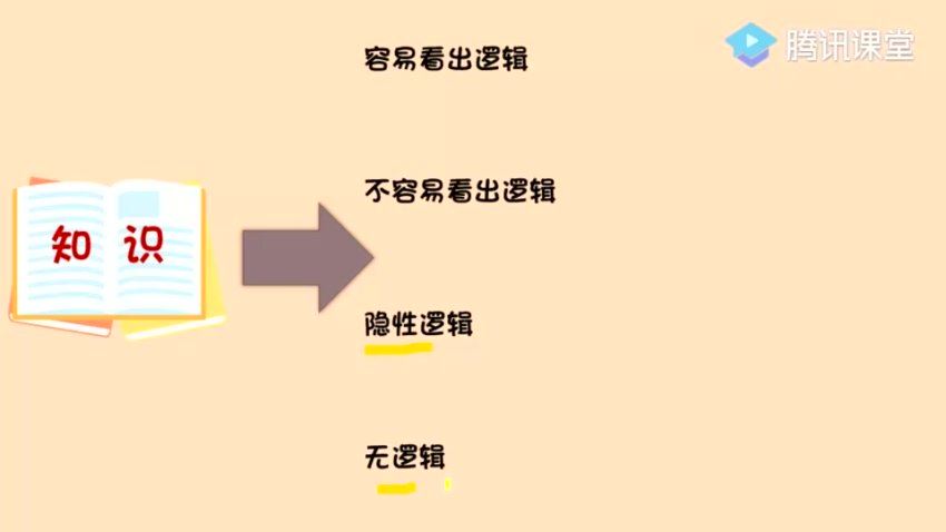 攀峰记忆：100天脑力攀登计划王峰，百度网盘分享