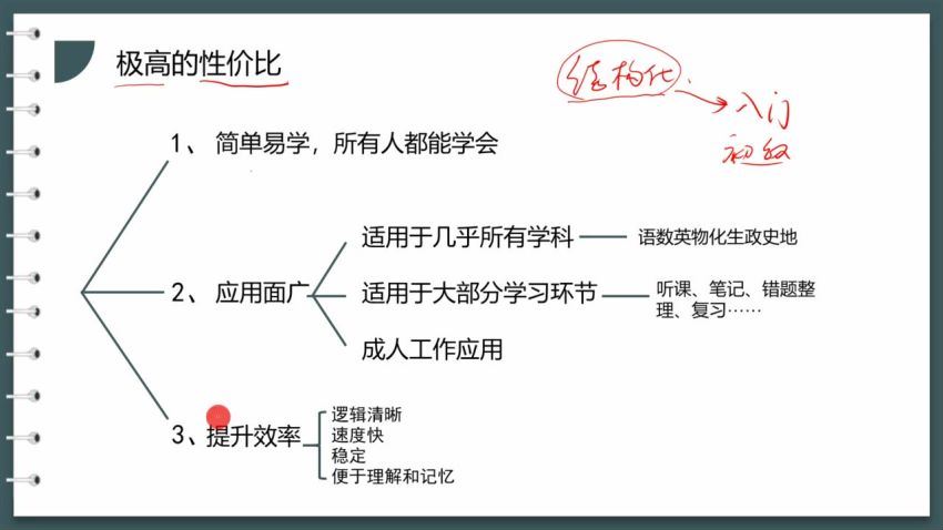 深度学习策略课程（初中班），百度网盘分享