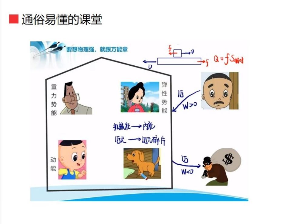 学而思网校名师章进老师简介高中物理名师