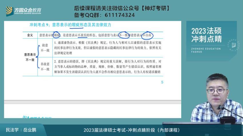 2023考研法硕：【众合】考前点睛，百度网盘分享