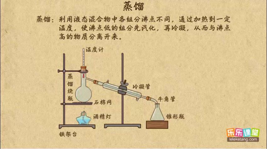 乐乐课堂：高中化学，百度网盘分享