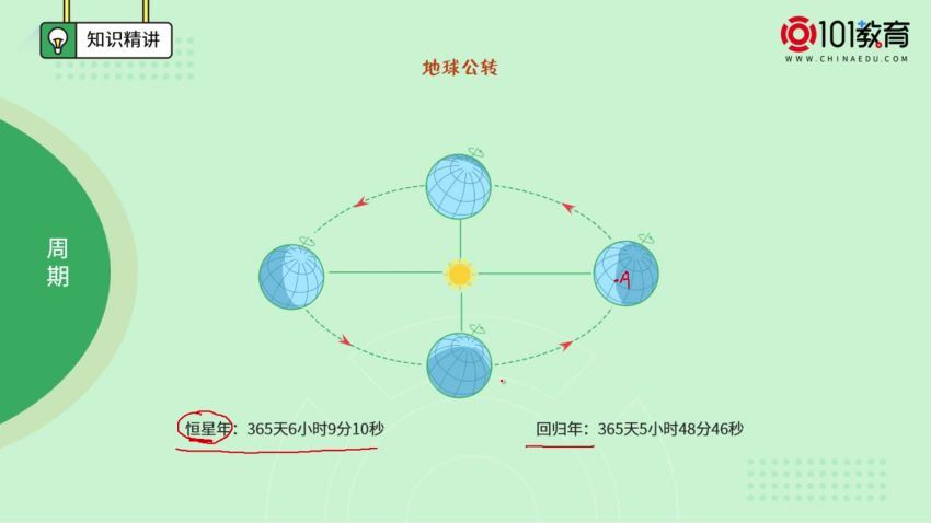 101教育2021新课改高二地理，百度网盘分享