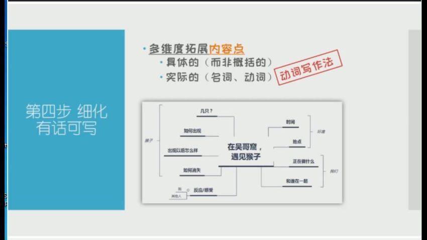 猫博士的高效写作实战训练视频课程(袁坚 含课件)，百度网盘分享