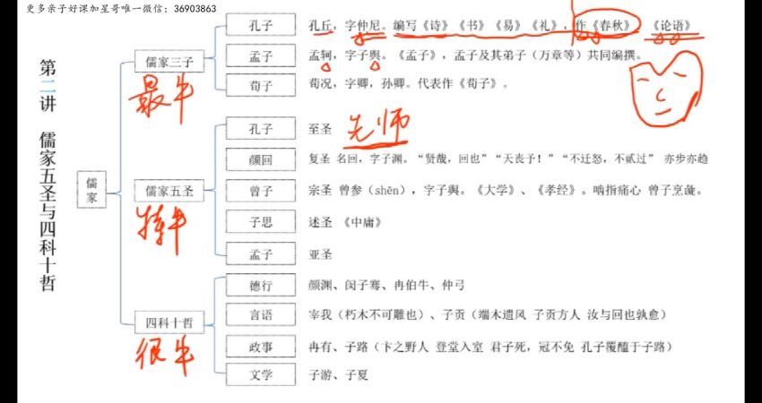 北辰课堂 中小学古代文学文化常识精讲课程，百度网盘分享