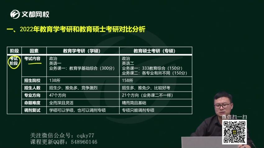 2023考研教育综合：文都教育综合333特训班，百度网盘分享