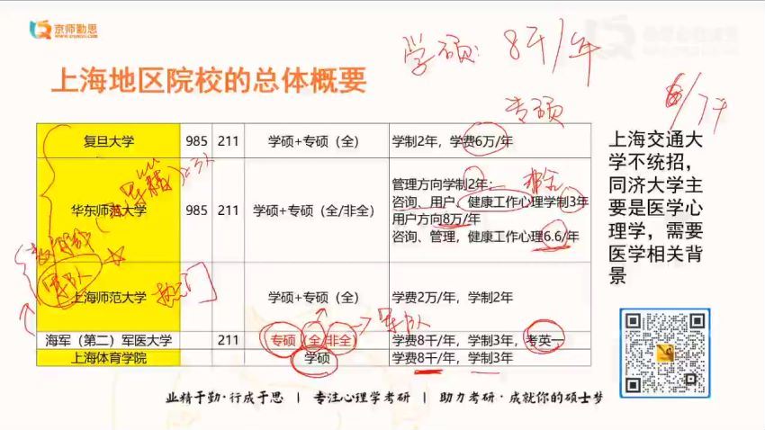 2023考研心理学：勤思心理学312，百度网盘分享