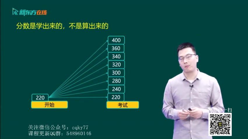 2023考研数学：新东方数学高端直通车【含全程班】（方浩 王冲 聂岩 孟玉等），百度网盘分享