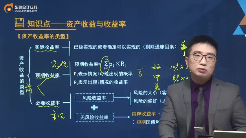 2021中级会计(三网校) (161.29G)，百度网盘