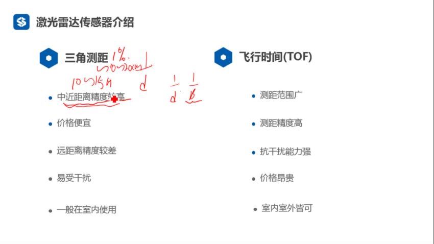 激光SLAM从理论到实践，百度网盘分享