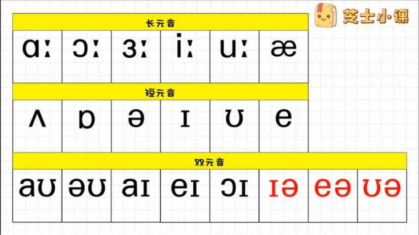 芝士小课 玩转48个国际音标课程，百度网盘分享