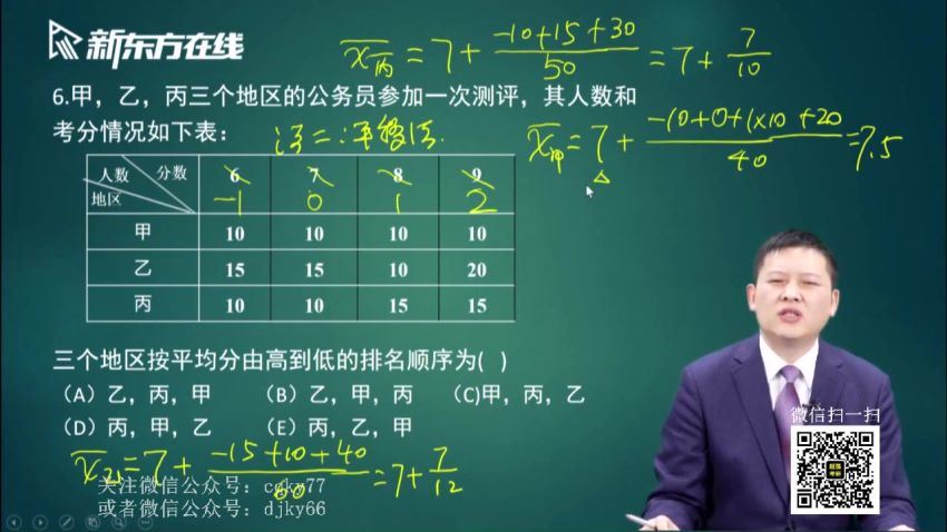 2023考研管理类：新东方管综冲刺密训系列，百度网盘分享