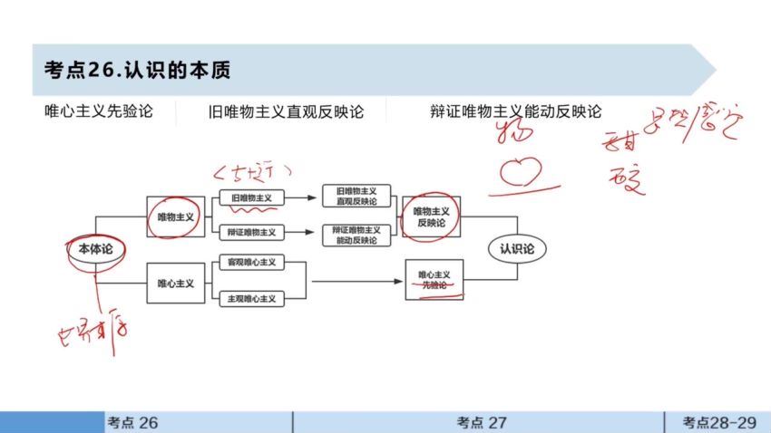 2024考研政治：杨亚娟，百度网盘分享