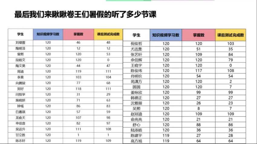 2024高三数学王伟一轮复习秋季班，百度网盘分享