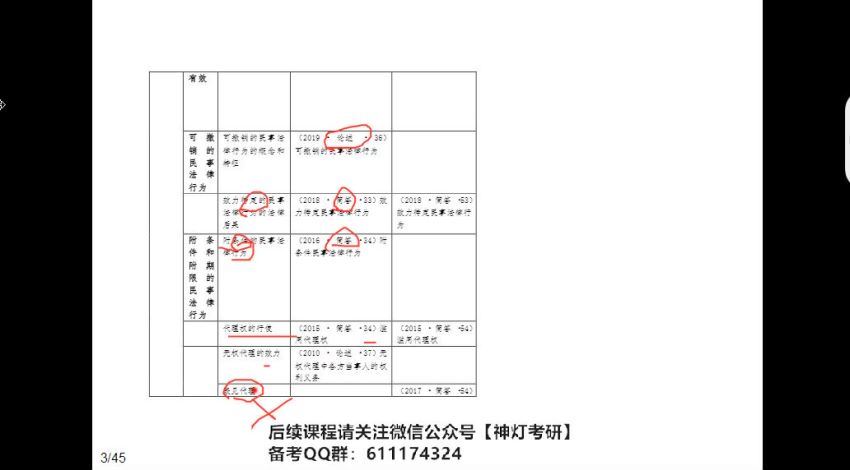 2023考研法硕：【考虫】考前救命班，百度网盘分享