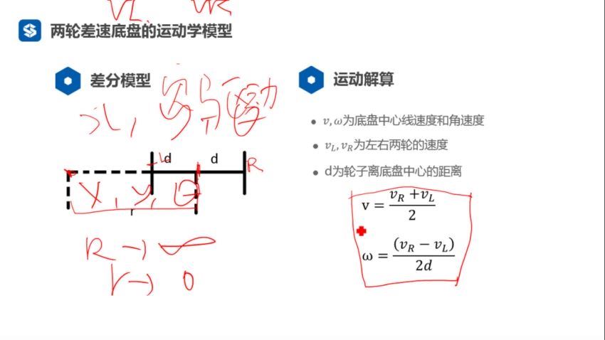 激光SLAM从理论到实践，百度网盘分享