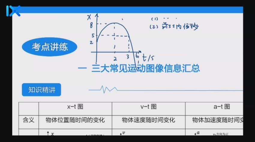 乐学【2021秋】新高一物理系统班【完结】，百度网盘分享