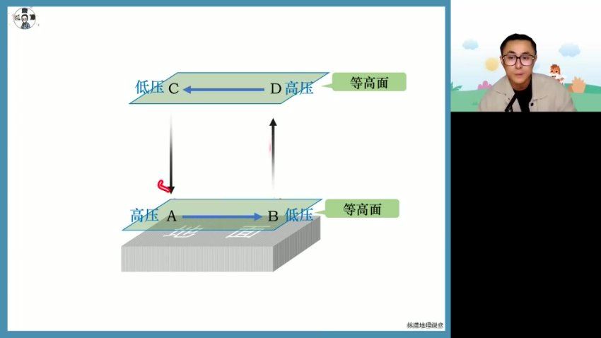 2024高三地理林萧二轮寒假班，百度网盘分享