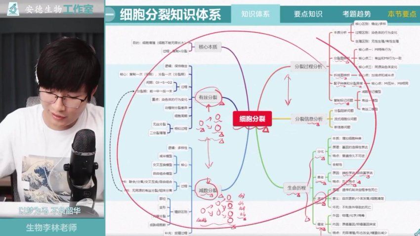 2024高三生物李林李林生物24届百日冲刺，百度网盘分享