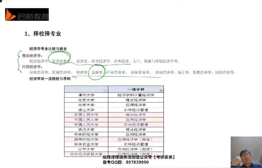 2023考研经济类：启航考研经济学全程班，百度网盘分享