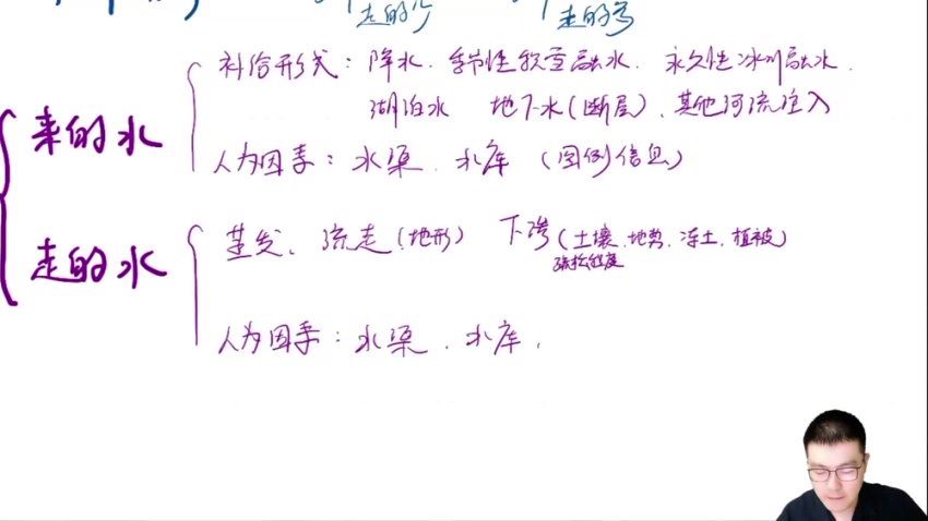 2024高三地理李荟乐二轮复习李荟乐试看课，百度网盘分享