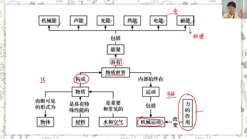 91好课steam科学素养培养计划物质科学三(完结） (6.69G)，百度网盘分享