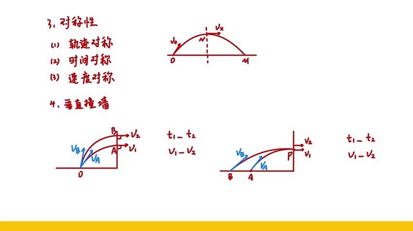 2024高三物理赵玉峰一轮暑秋复习，百度网盘分享