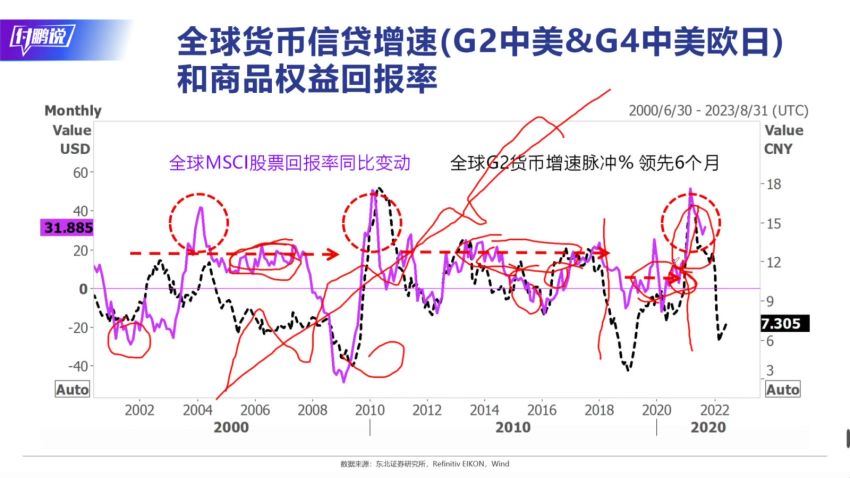 「华尔街见闻」2021年华尔街见闻付鹏说第二季 视频+讲义，百度网盘分享