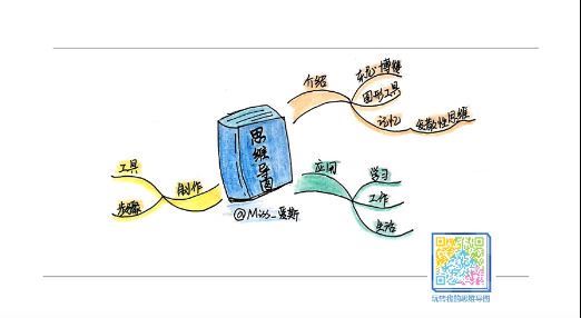 彭小六：洋葱阅读法 人人必备的阅读入门课，百度网盘分享