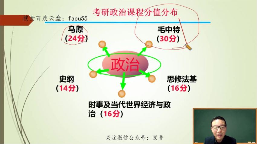 2024考研政治：余峰全程班，百度网盘分享