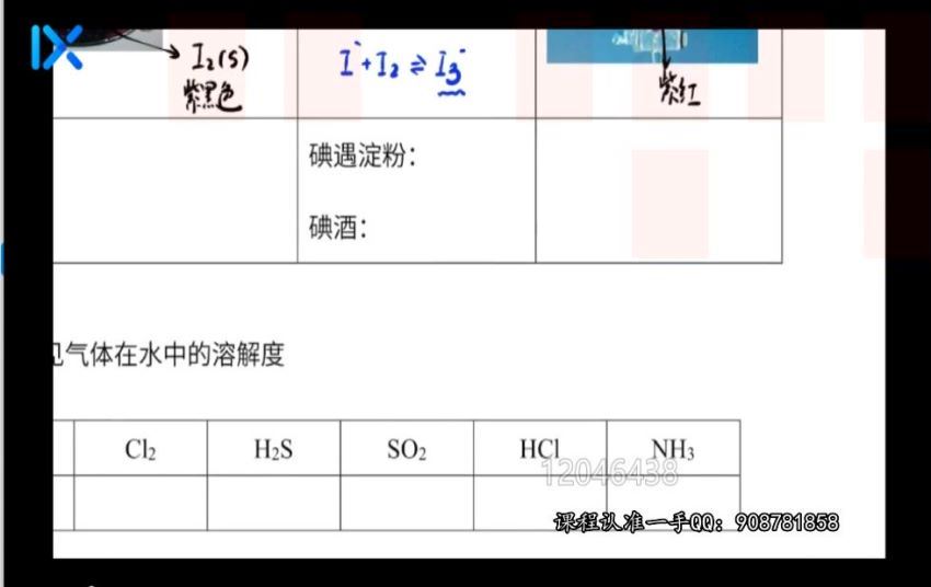 李政2020乐学高考化学全年联报（74G高清视频） (63.27G)，百度网盘