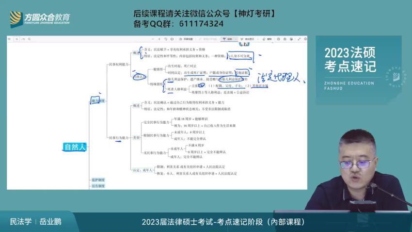 2023考研法硕：【众合】考点速记班，百度网盘分享