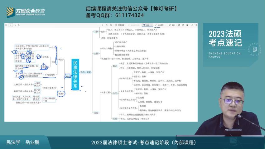 2023考研法硕：【众合】考点速记班，百度网盘分享