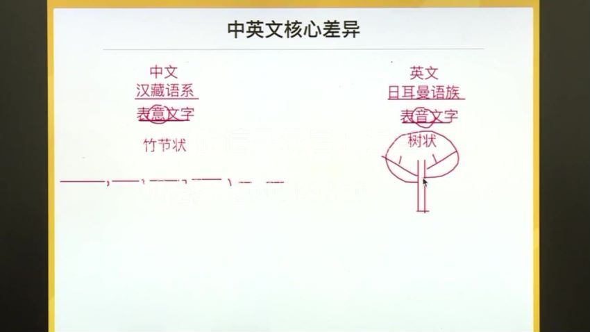 2024考研英语：研大全程班，百度网盘分享