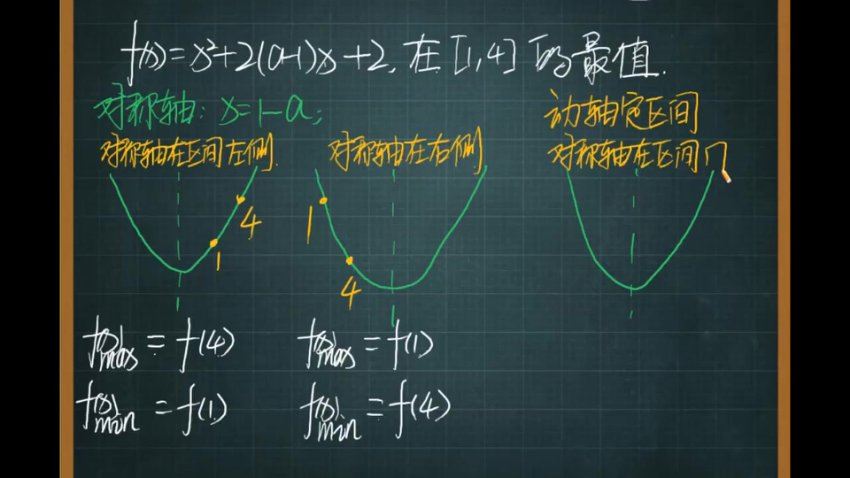 2024高三高途肖晗数学点睛班(押题班)，百度网盘分享