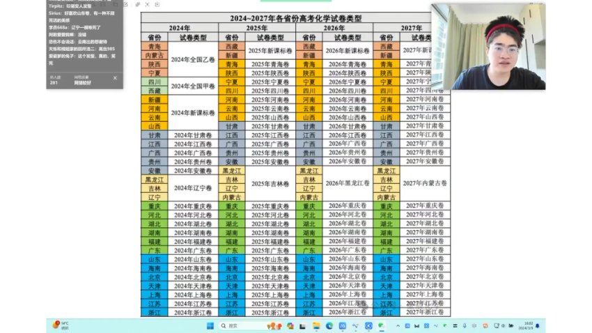 2024高三化学钟啸二轮复习春季班，百度网盘分享