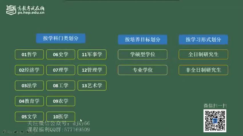 2022考研刘晓艳英语高教在线团队，百度网盘