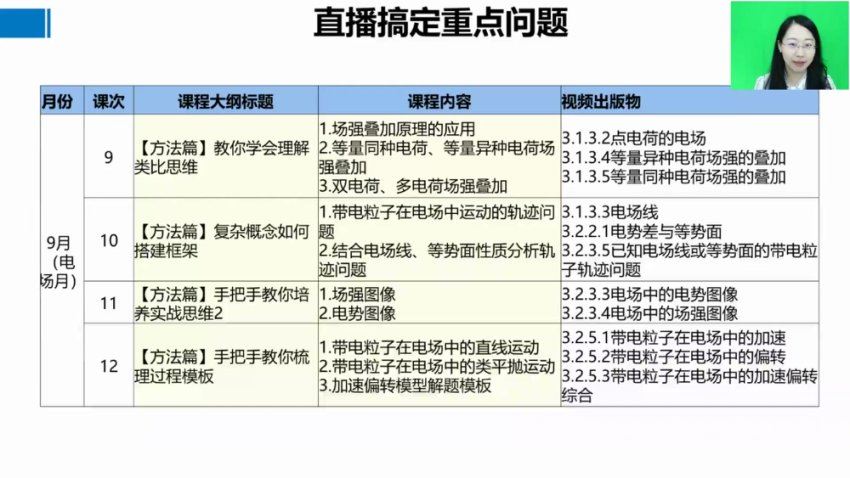 2024高二物理李琳上学期，百度网盘分享