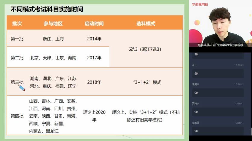 2021学而思高一生物陆薇薇【2020暑—目标双一流】(2.19G)，百度网盘分享