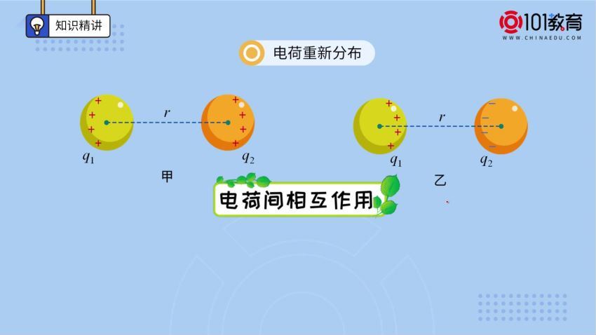 101教育2021新人高二物理上下学期全套，百度网盘分享